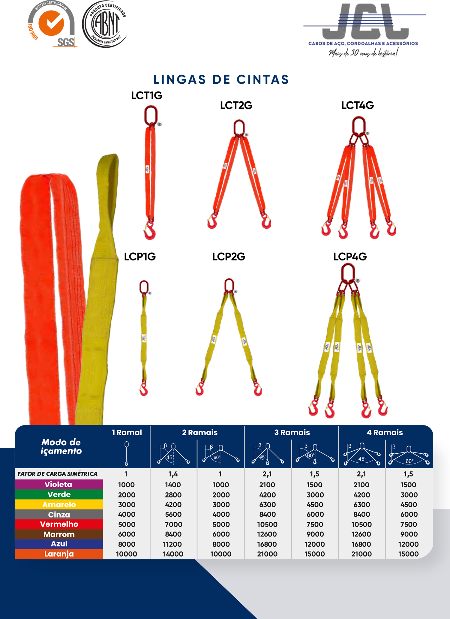 Lingas de cintas Tabela JCL Cabos de Aço